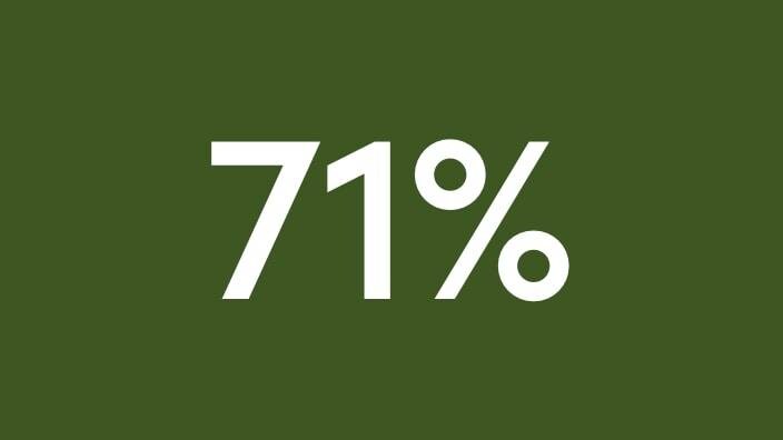 71 %